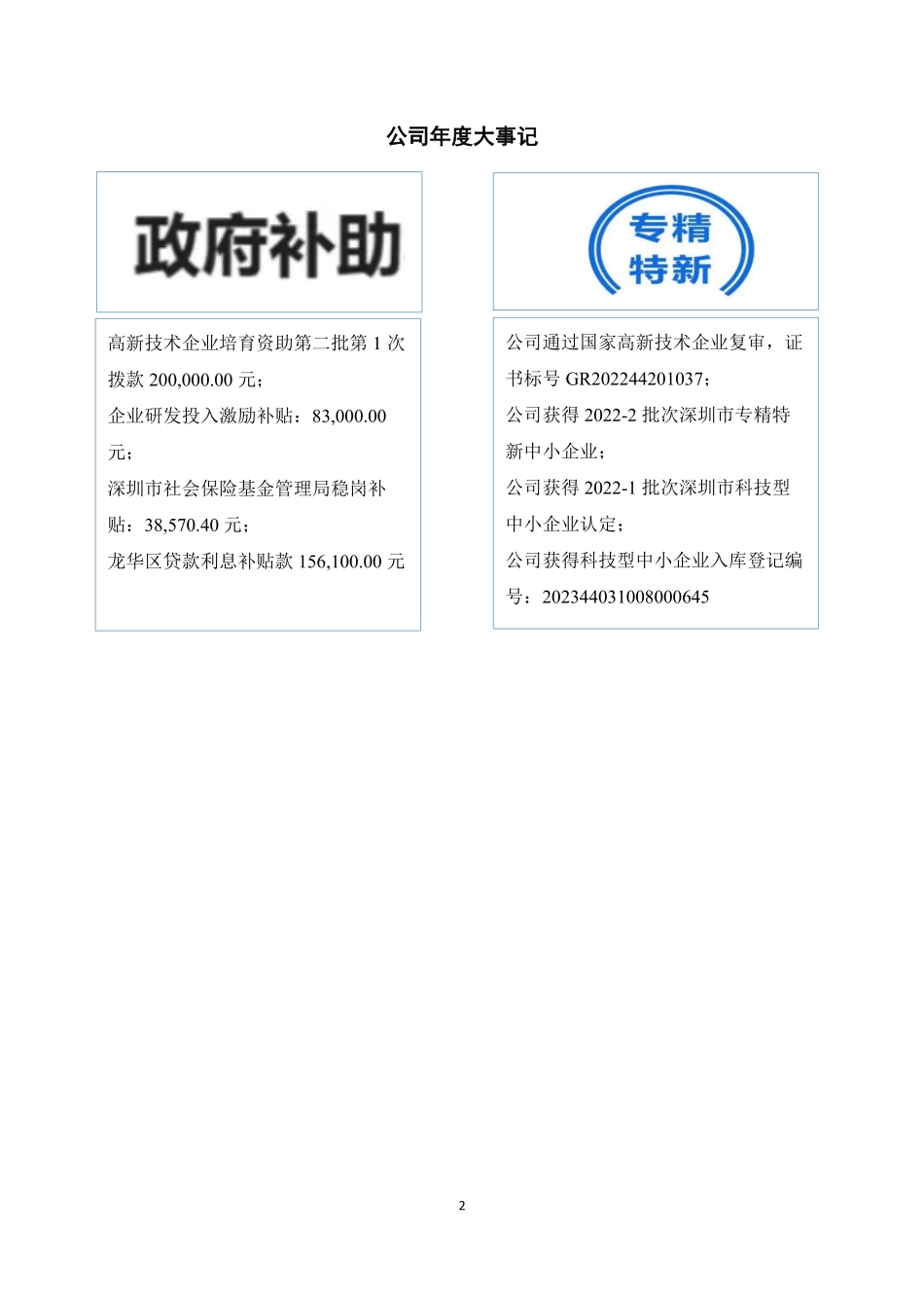 838635_2022_聚亿新材_2022年年度报告_2023-04-26.pdf_第2页