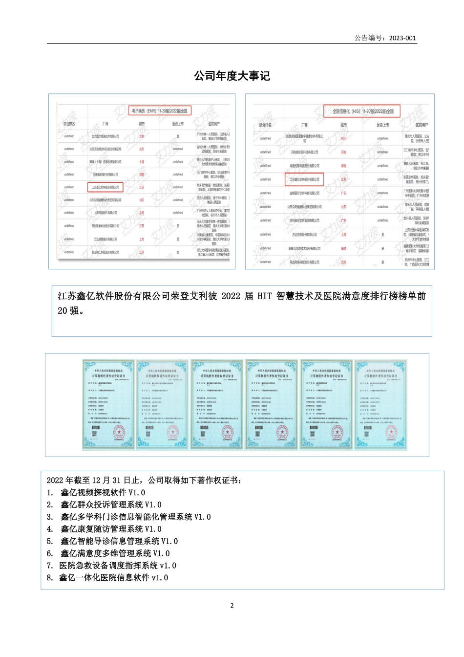 838840_2022_鑫亿软件_2022年年度报告_2023-04-25.pdf_第2页