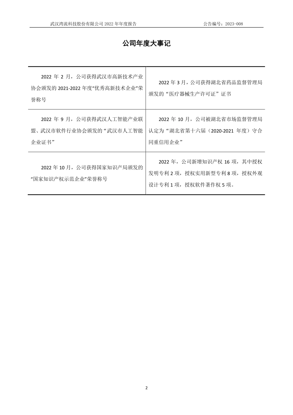 833549_2022_湾流股份_2022年年度报告_2023-03-16.pdf_第2页