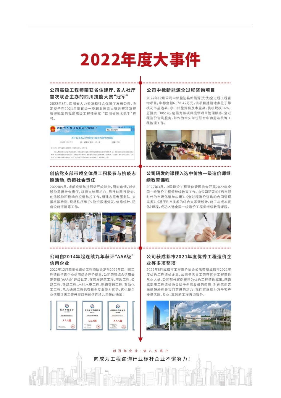 838536_2022_创信股份_2022年年度报告_2023-04-25.pdf_第2页