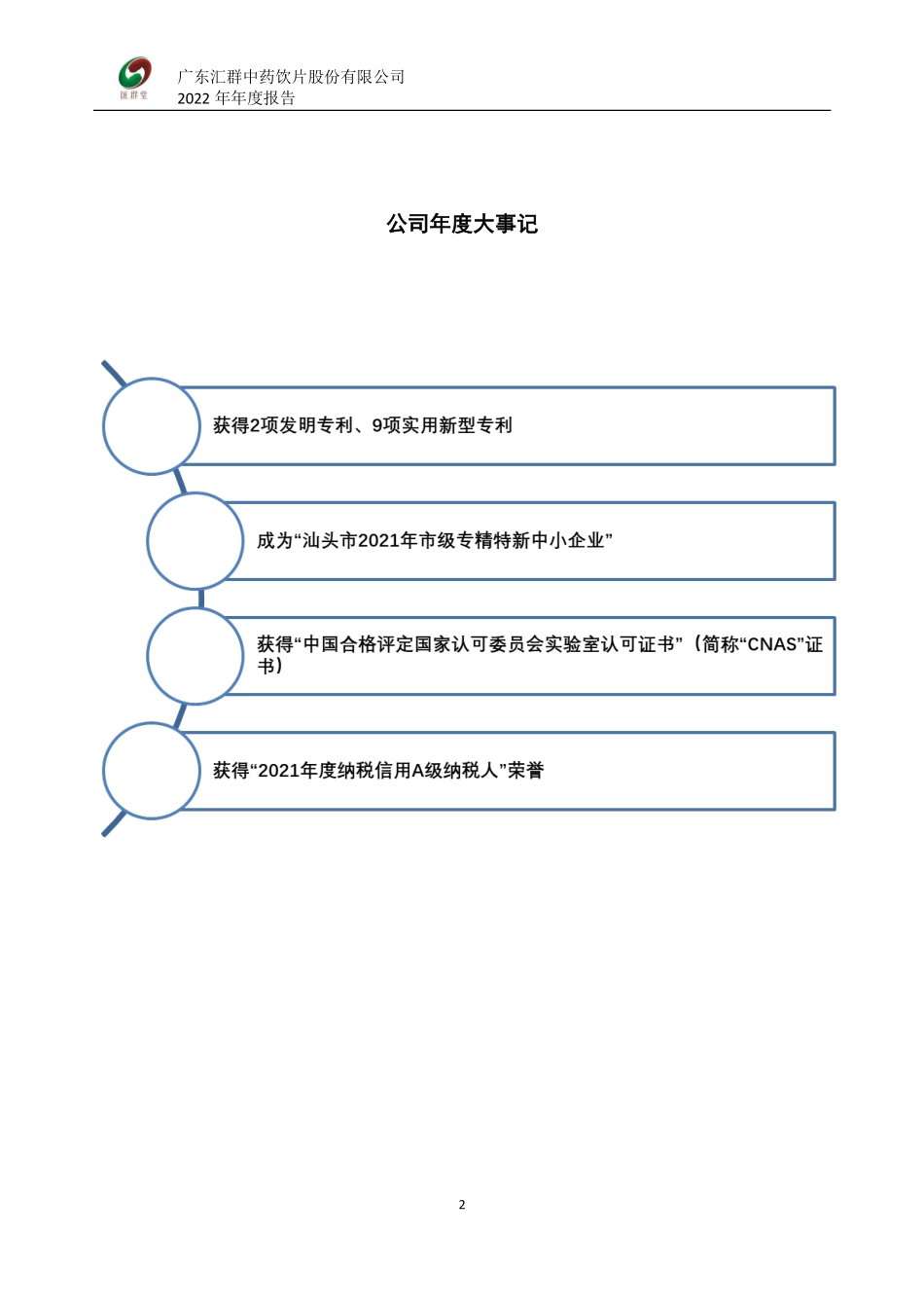 832513_2022_汇群中药_2022年年度报告_2023-03-09.pdf_第2页