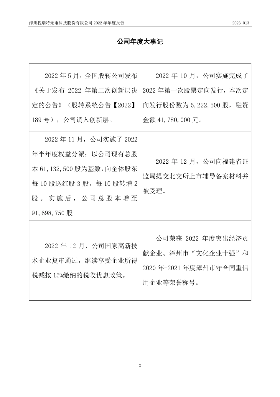 839187_2022_视瑞特_2022年年度报告_2023-04-26.pdf_第2页