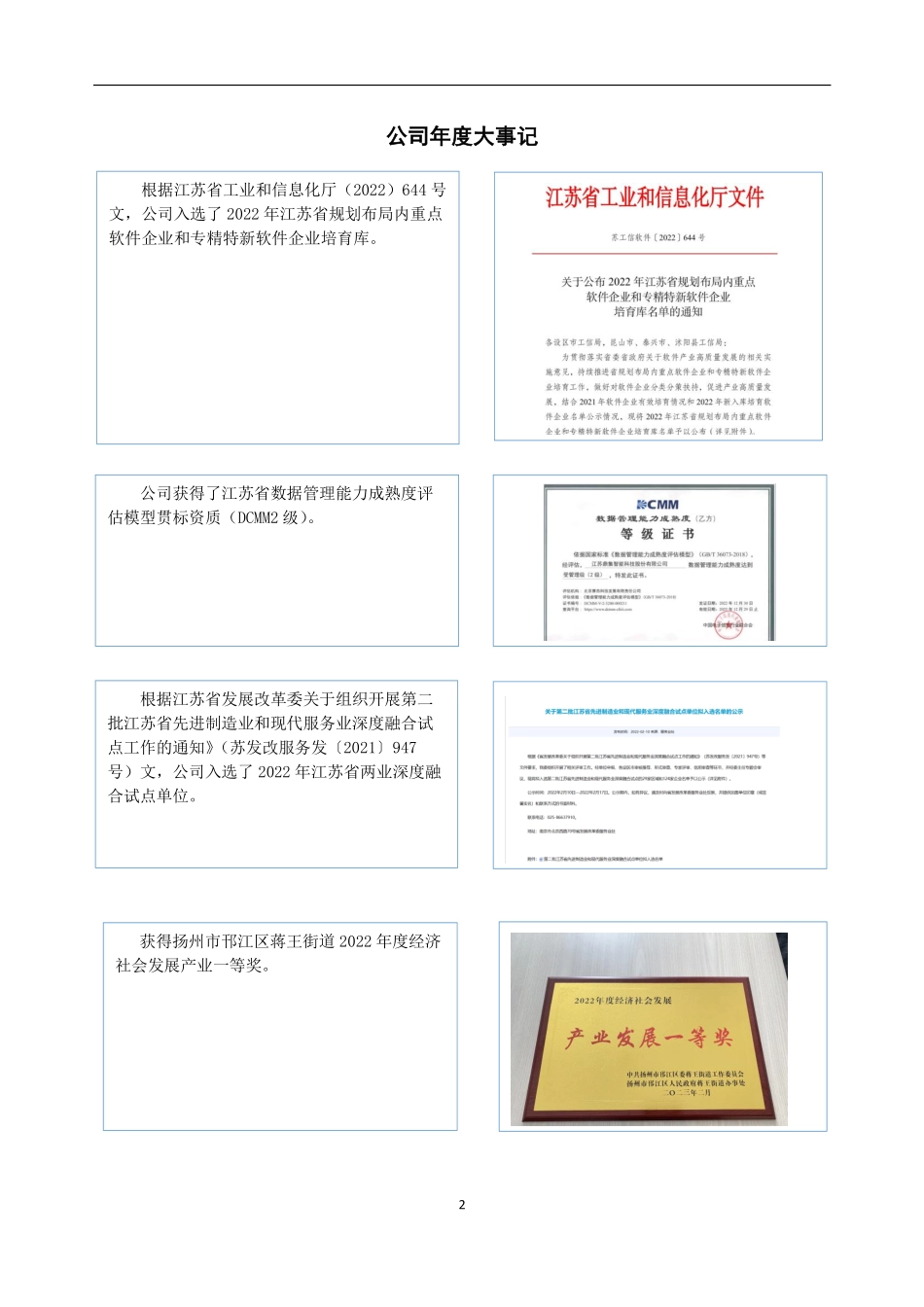 836954_2022_鼎集智能_2022年年度报告_2023-04-26.pdf_第2页