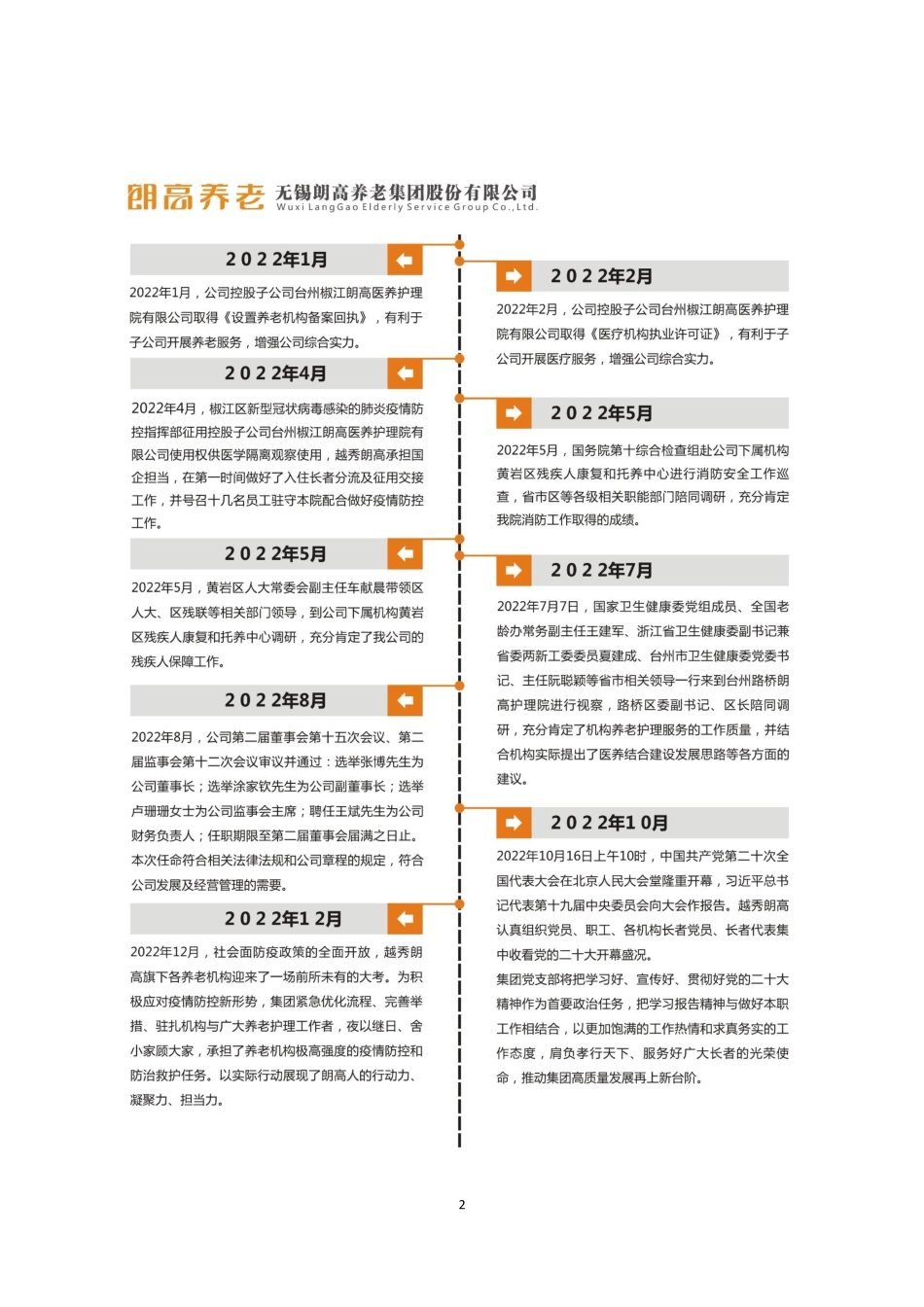 839367_2022_朗高养老_2022年年度报告_2023-04-27.pdf_第2页