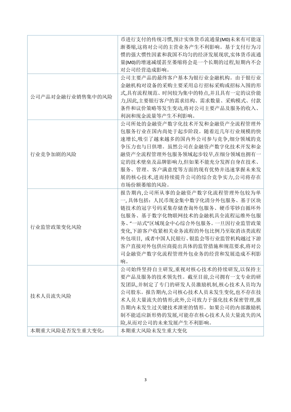 839037_2022_科创融鑫_2022年年度报告_2023-04-24.pdf_第3页