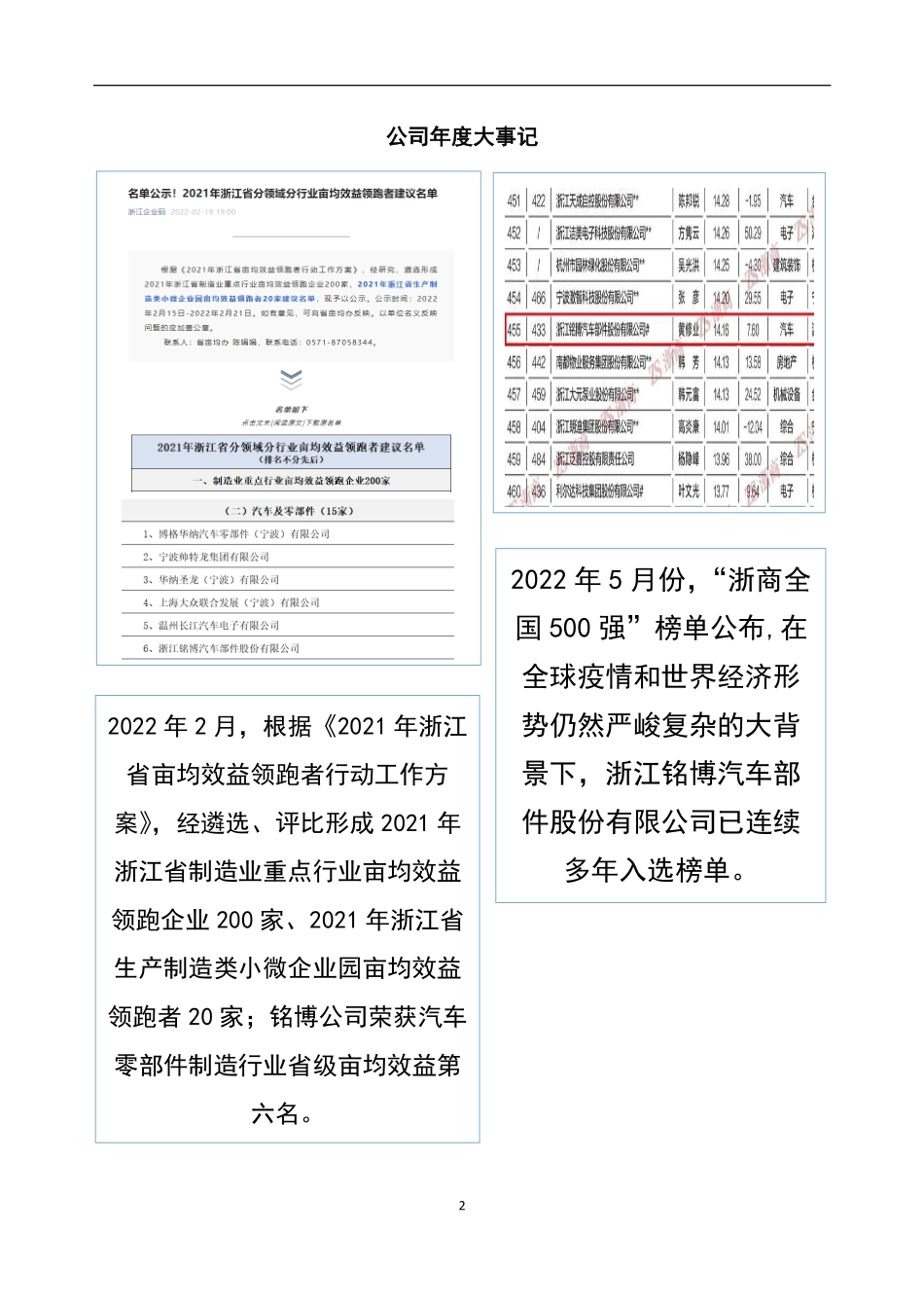839821_2022_铭博股份_2022年年度报告_2023-04-20.pdf_第2页