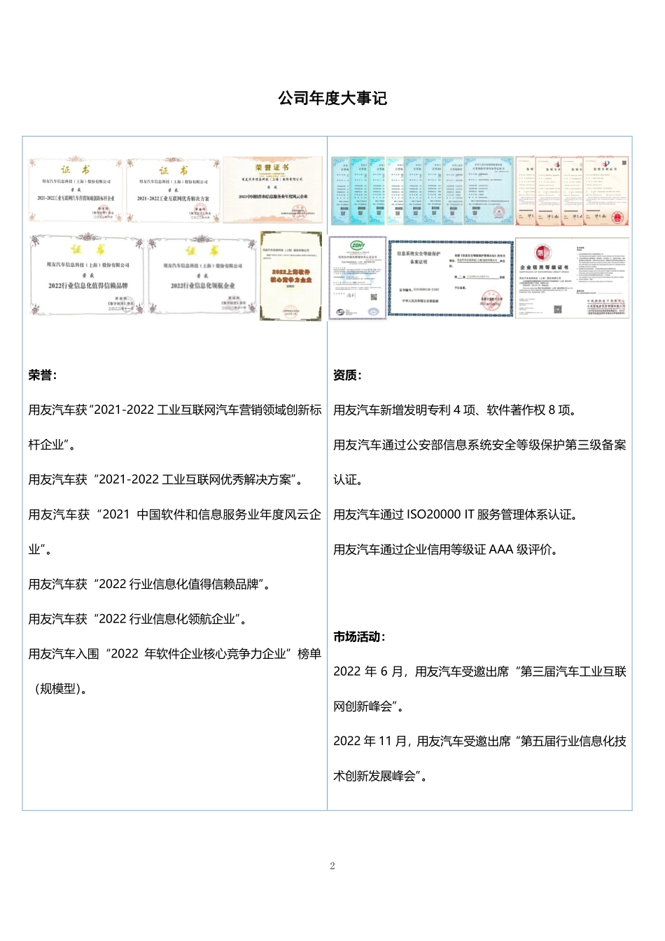 839951_2022_用友汽车_2022年年度报告_2023-03-23.pdf_第2页