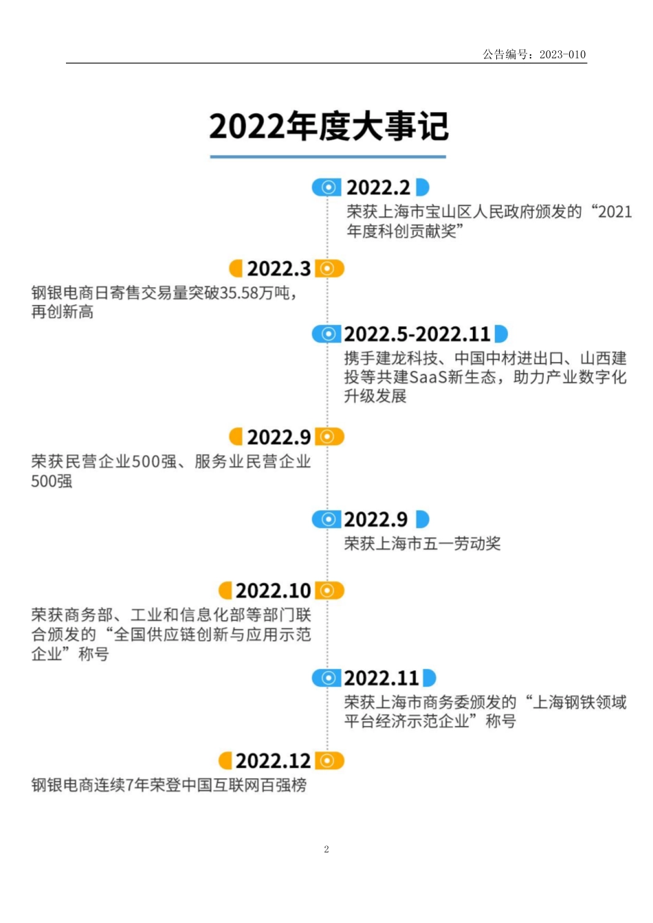 835092_2022_钢银电商_2022年年度报告_2023-04-12.pdf_第2页