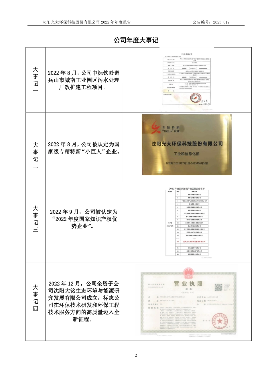 870654_2022_光大环保_2022年年度报告_2023-04-19.pdf_第2页