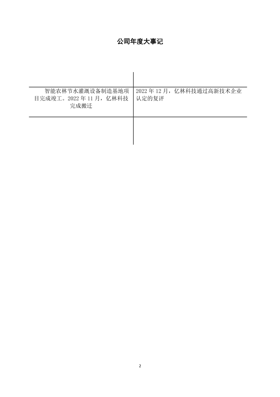 870781_2022_亿林科技_2022年年度报告_2023-05-14.pdf_第2页