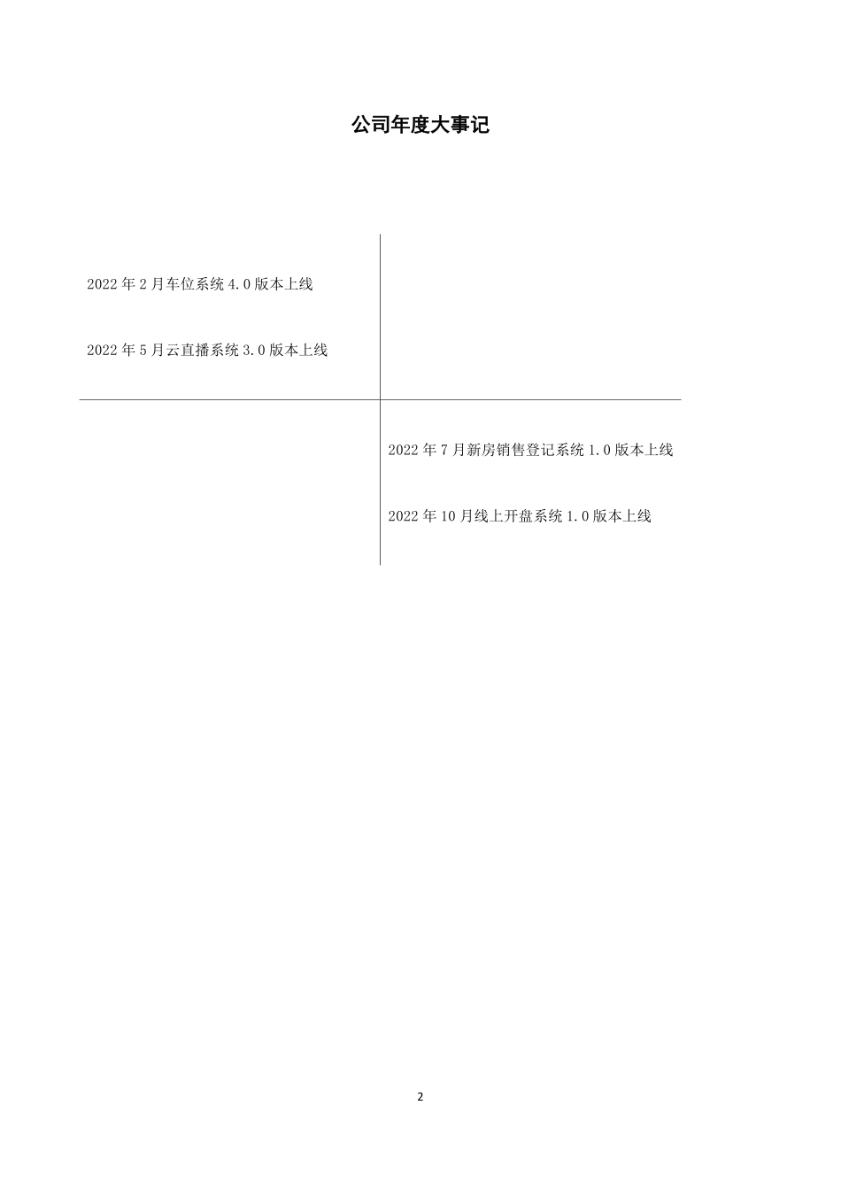 871090_2022_金曦科技_2022年年度报告_2023-04-24.pdf_第2页