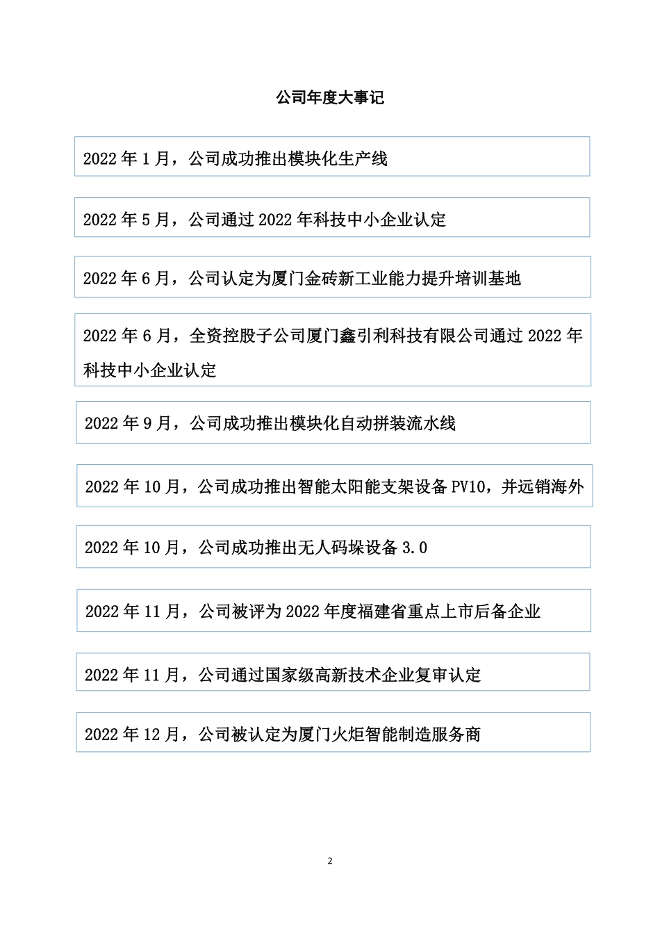 871073_2022_大禾智能_2022年年度报告_2023-04-24.pdf_第2页