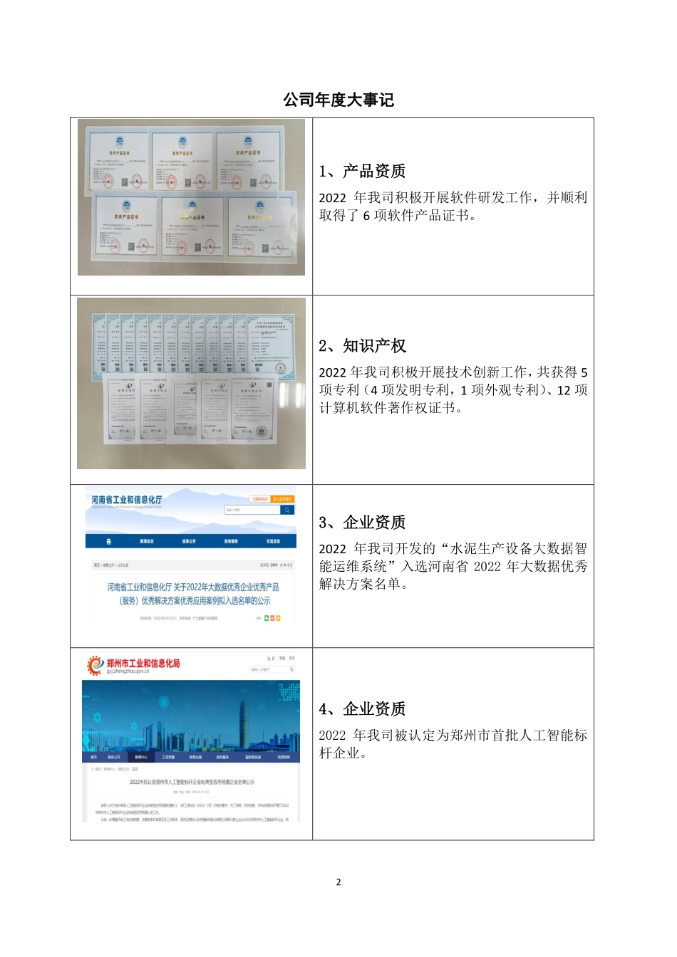 836216_2022_恩普特_2022年年度报告_2023-03-14.pdf_第2页