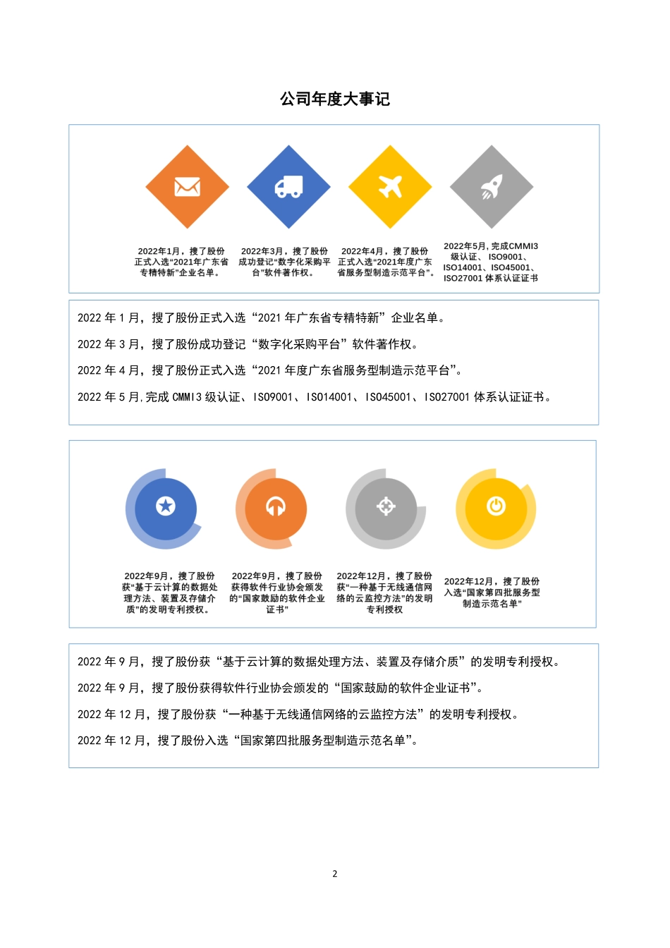 834293_2022_搜了股份_2022年年度报告_2023-06-27.pdf_第2页