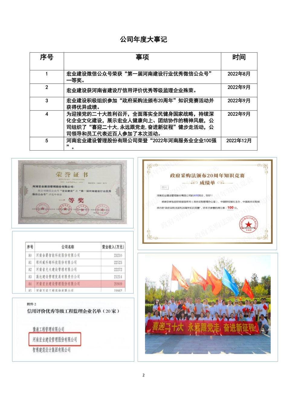 839514_2022_宏业建设_2022年年度报告_2023-04-26.pdf_第2页