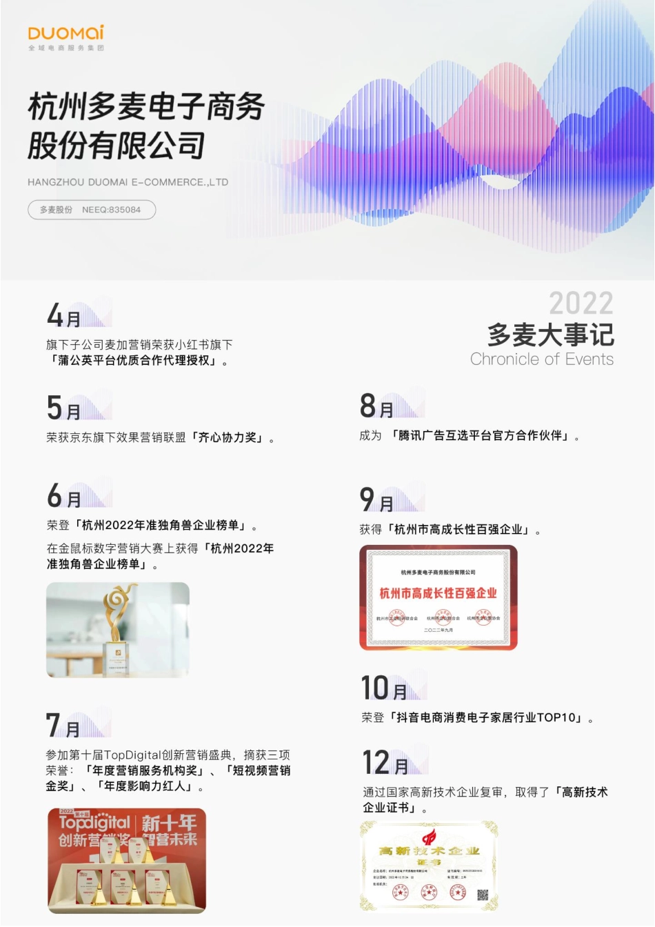 835084_2022_多麦股份_2022年年度报告_2023-04-27.pdf_第2页