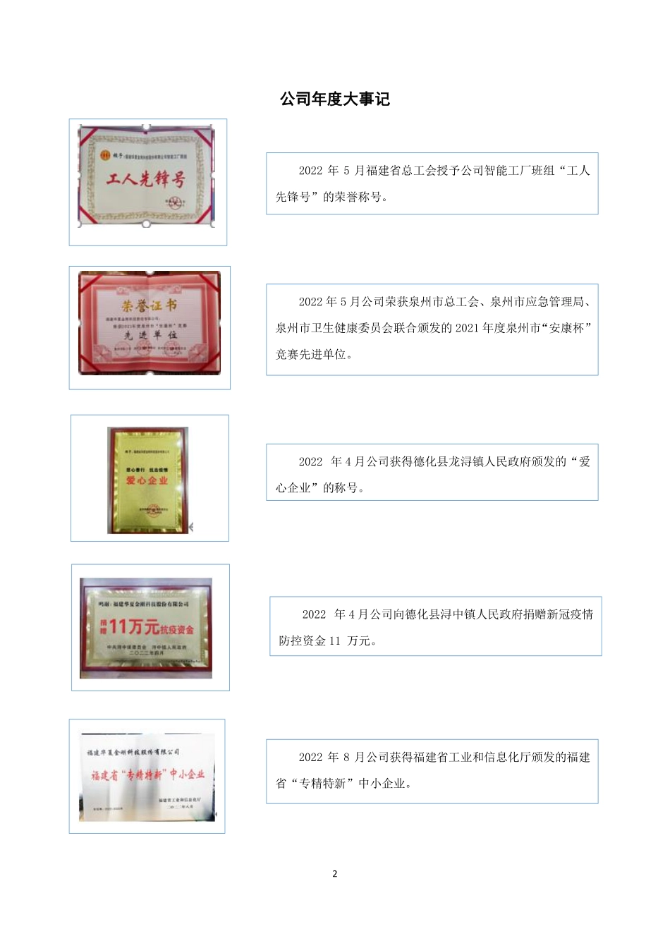 871617_2022_华夏金刚_2022年年度报告_2023-03-28.pdf_第2页