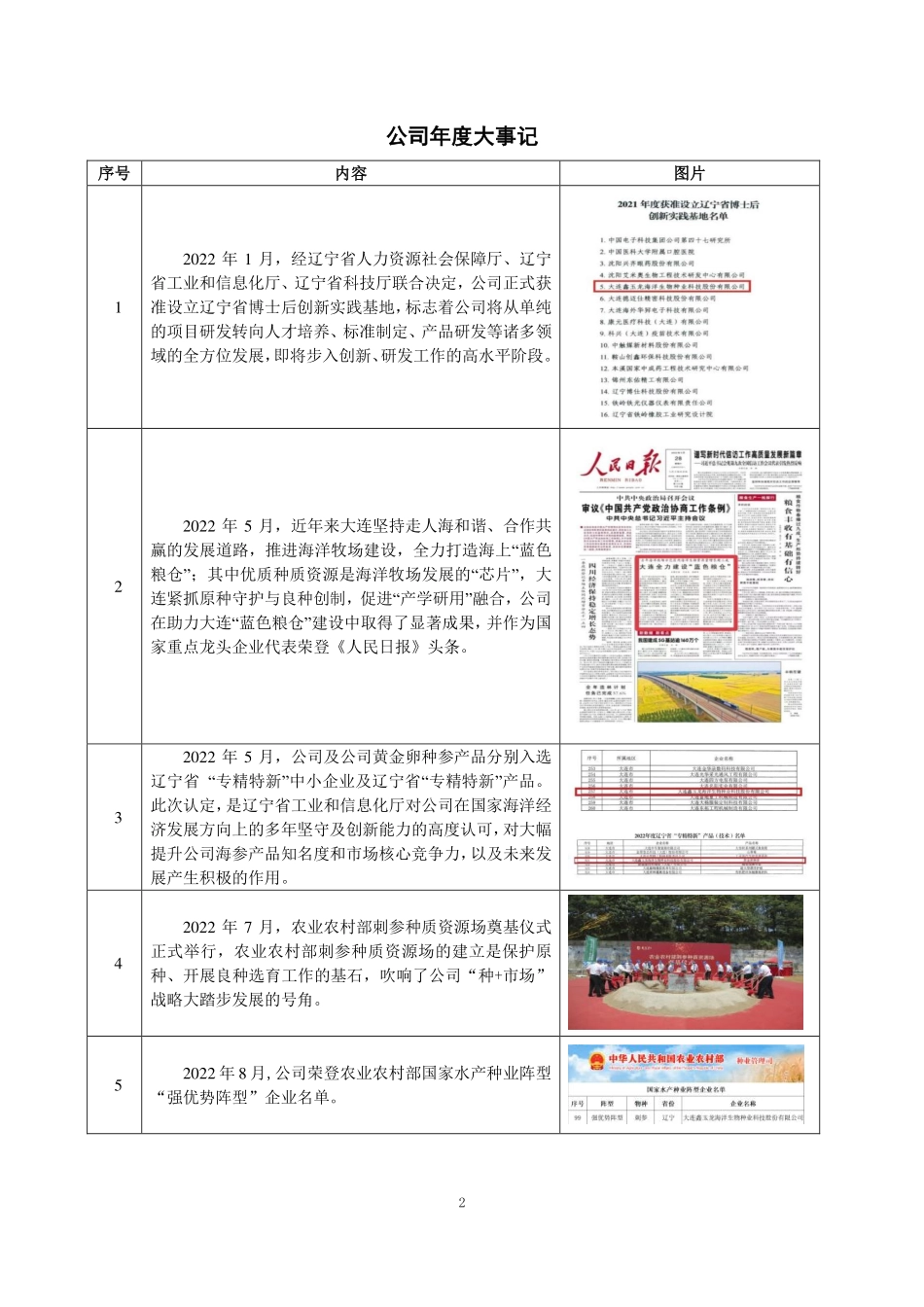 834795_2022_鑫玉龙_2022年年度报告_2023-04-25.pdf_第2页