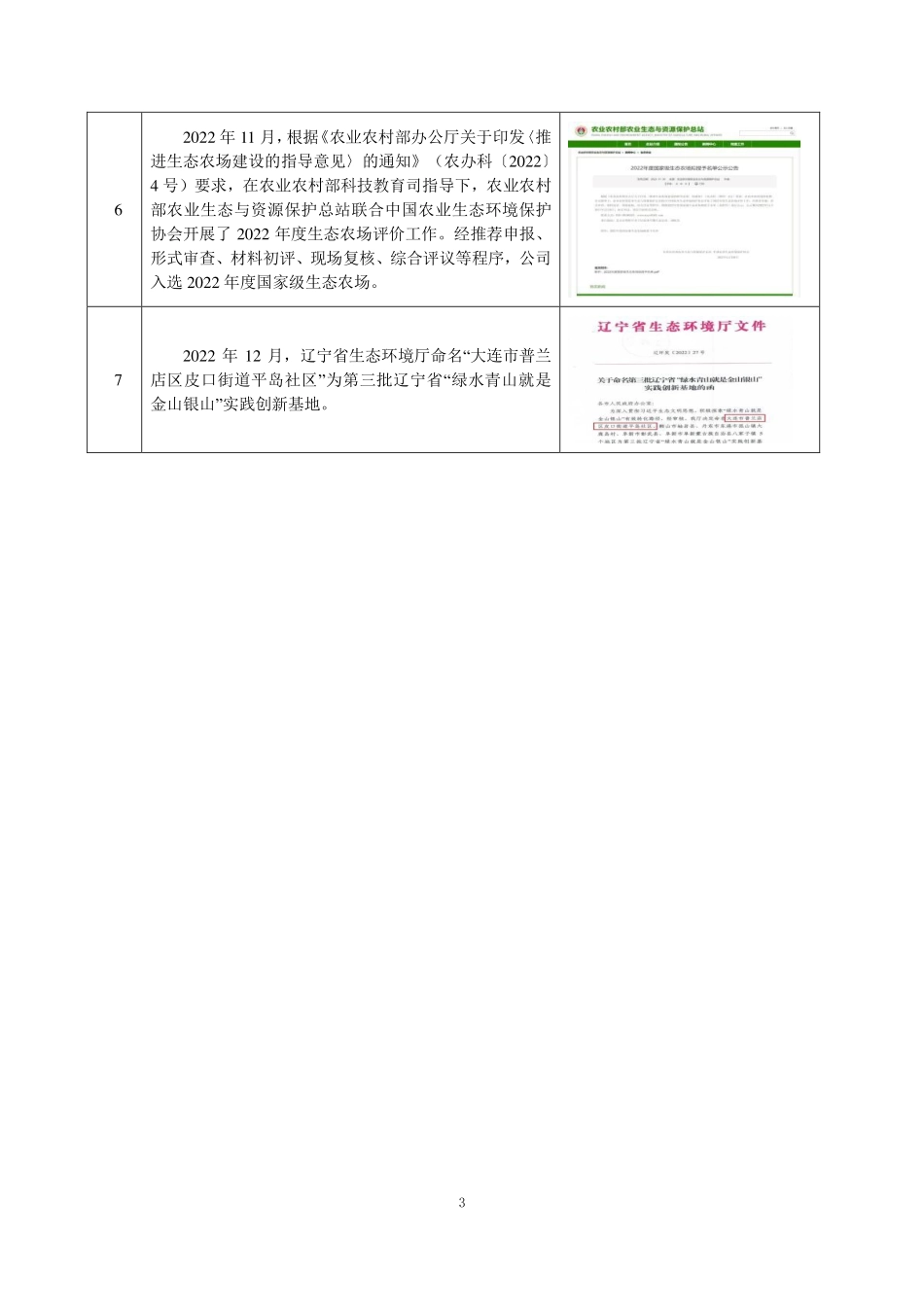 834795_2022_鑫玉龙_2022年年度报告_2023-04-25.pdf_第3页