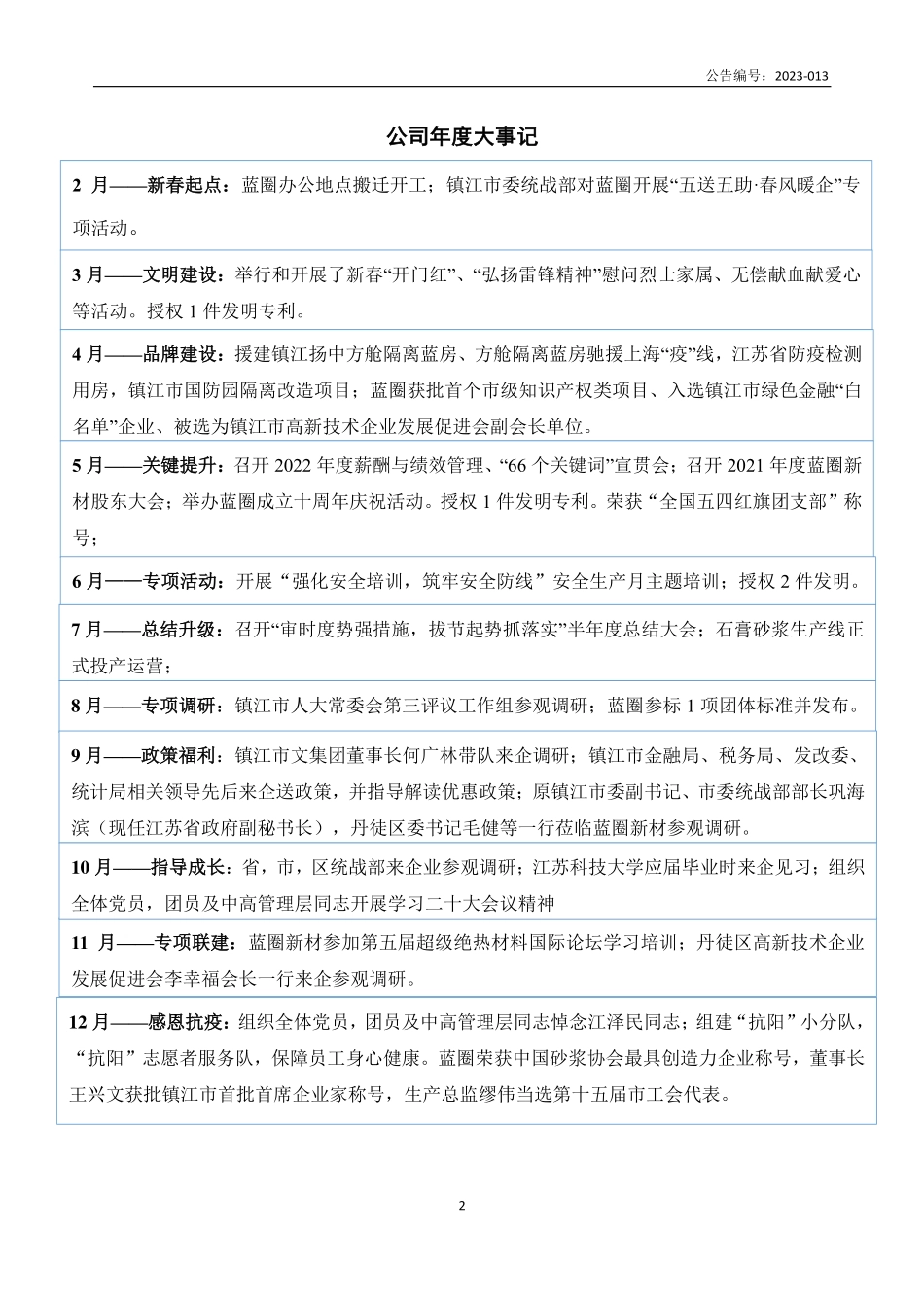 871830_2022_蓝圈新材_2022年年度报告_2023-04-25.pdf_第2页