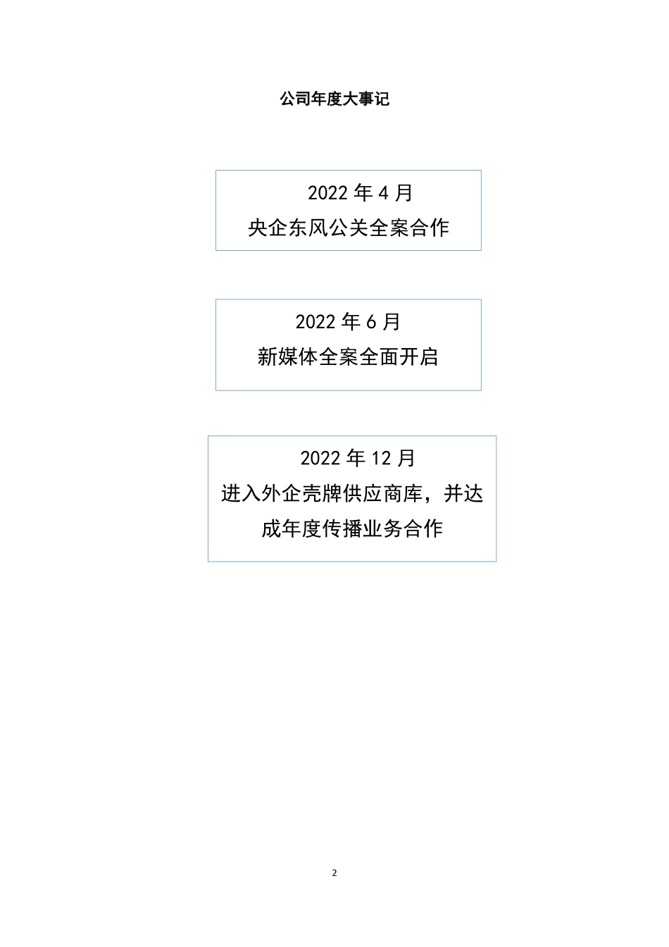872092_2022_易畅股份_2022年年度报告_2023-04-20.pdf_第2页