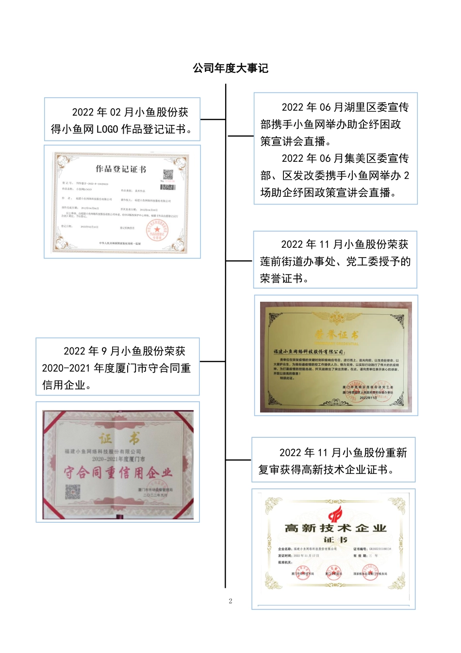 837299_2022_小鱼股份_2022年年度报告_2023-04-20.pdf_第2页