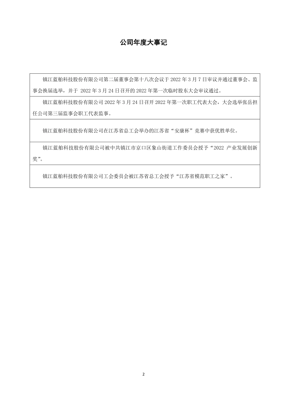 838766_2022_蓝舶科技_2022年年度报告_2023-04-20.pdf_第2页