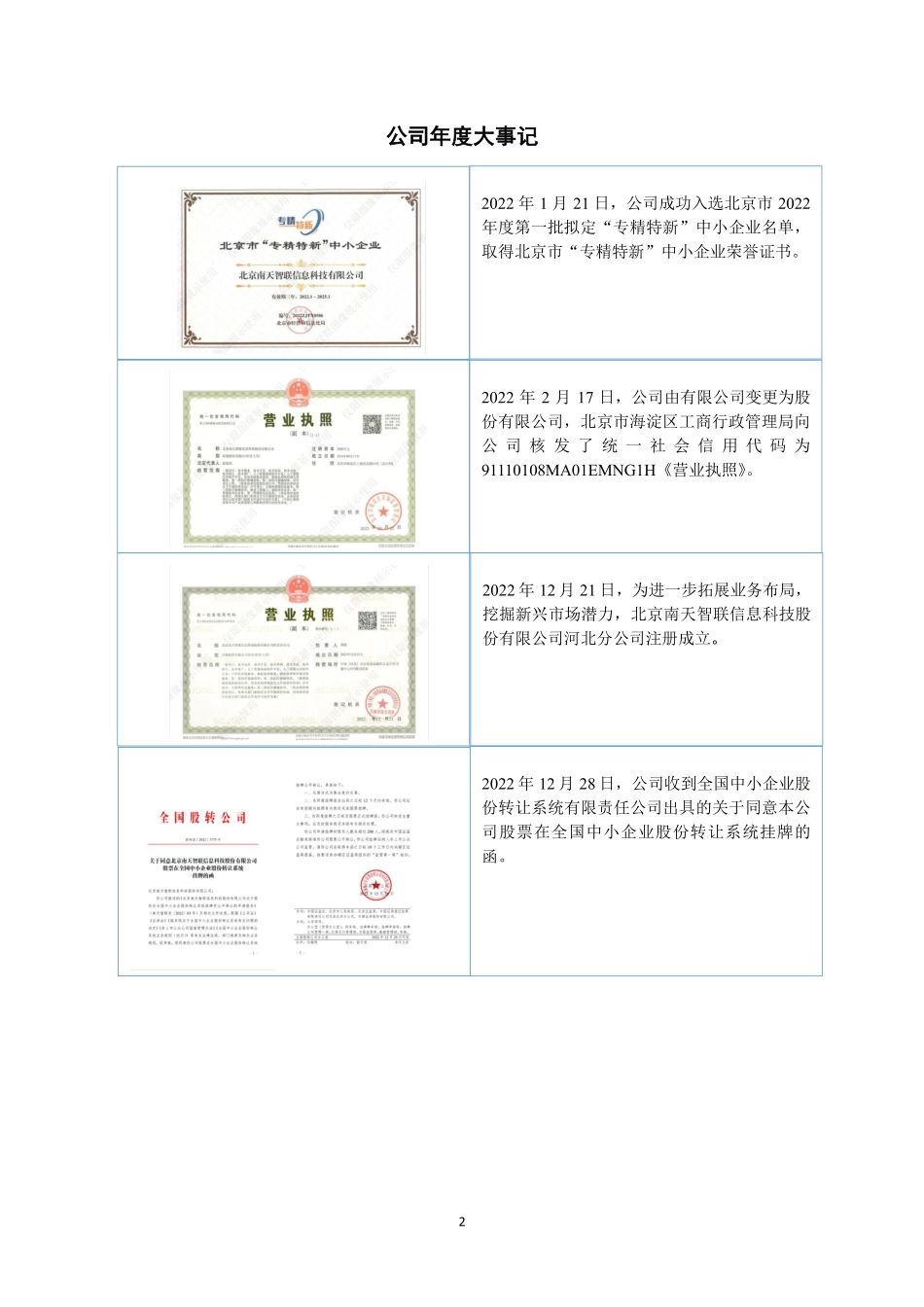874000_2022_南天智联_2022年年度报告_2023-04-20.pdf_第2页