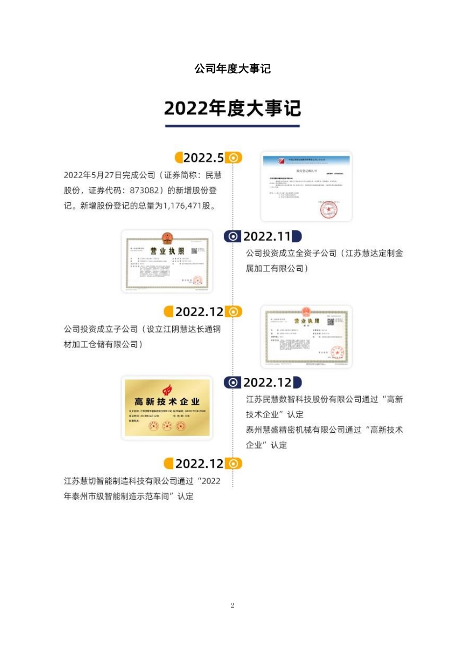 873082_2022_民慧股份_2022年年度报告_2023-04-25.pdf_第2页
