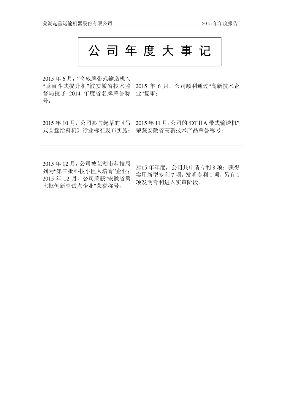 831042_2015_芜起股份_2015年度报告_2016-04-07.pdf_第2页