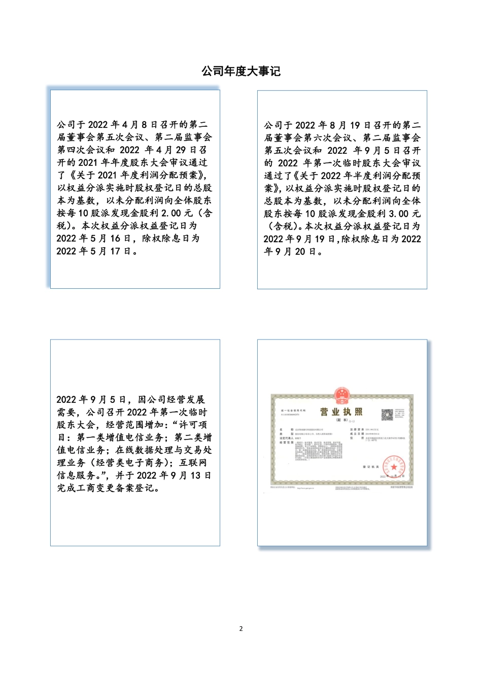 872992_2022_智尚捷付_2022年年度报告_2023-04-10.pdf_第2页