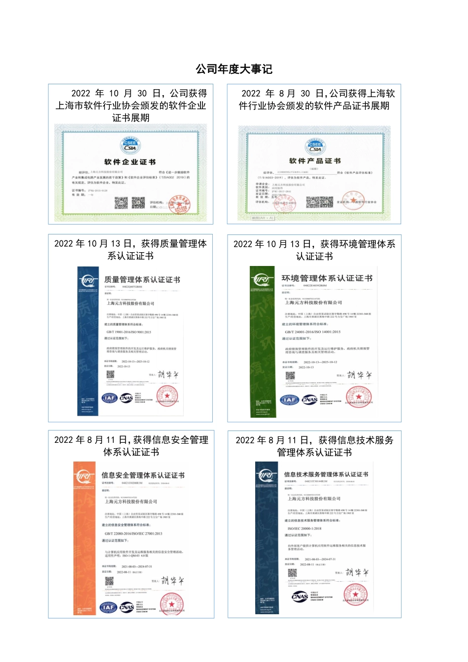 873775_2022_元方科技_2022年年度报告_2023-04-27.pdf_第2页