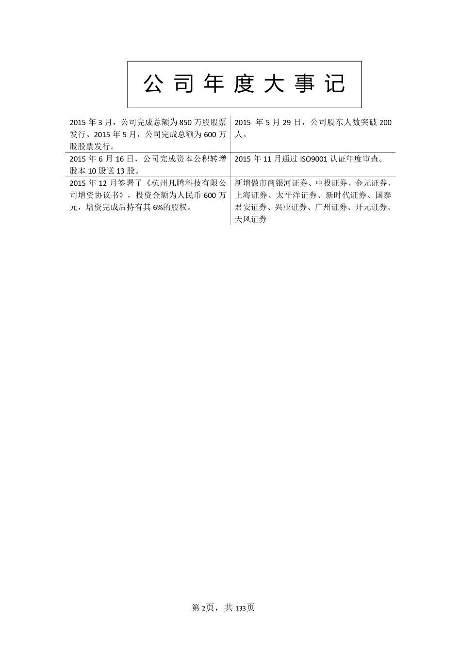 430289_2015_华索科技_2015年年度报告_2016-04-28.pdf_第2页
