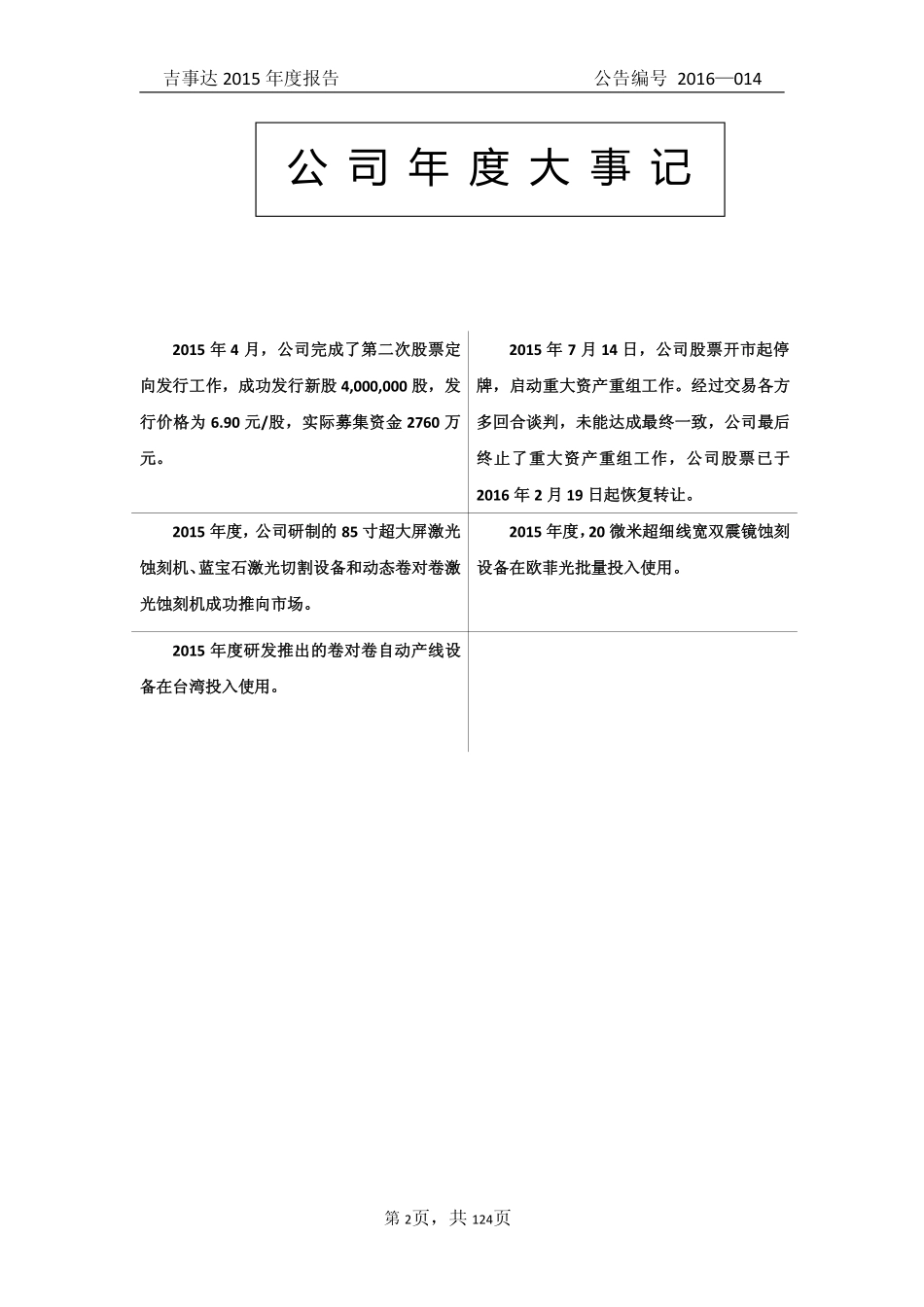 430402_2015_吉事达_2015年年度报告_2016-04-06.pdf_第2页