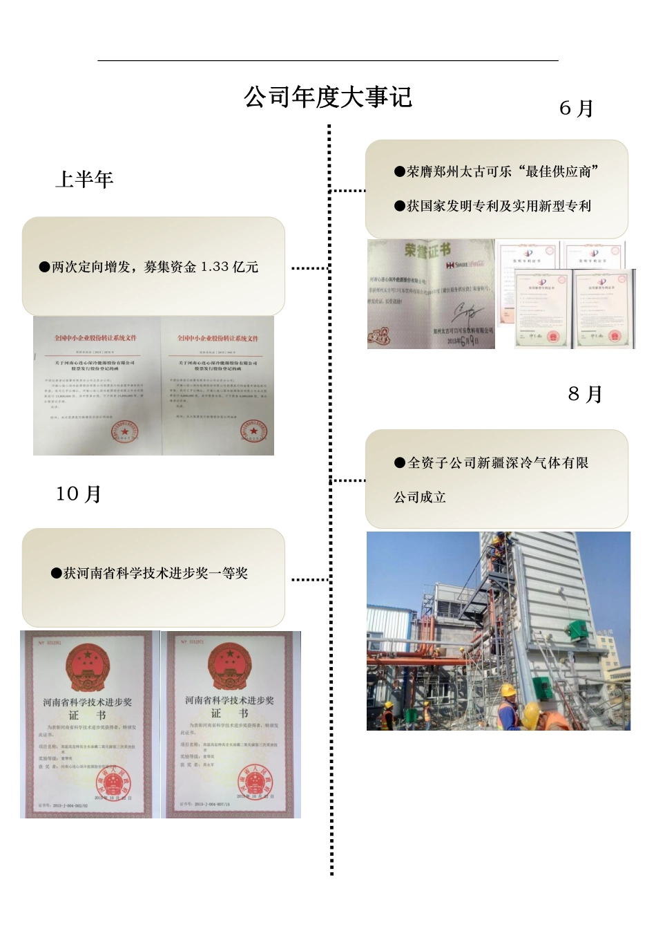 831177_2015_深冷能源_2015年年度报告_2016-04-12.pdf_第2页