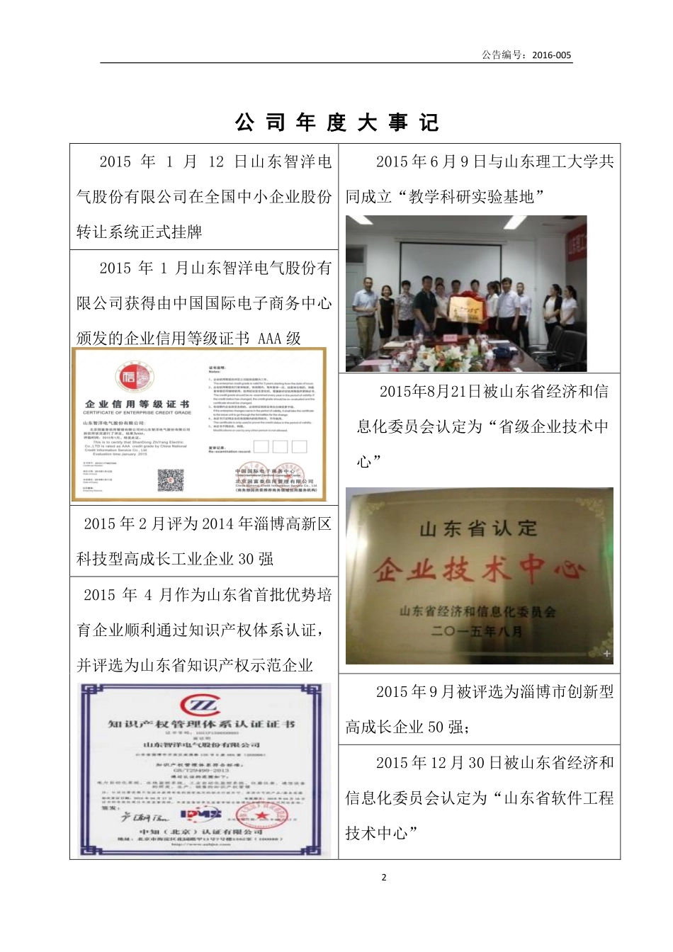 831681_2015_智洋电气_2015年年度报告_2016-03-22.pdf_第2页