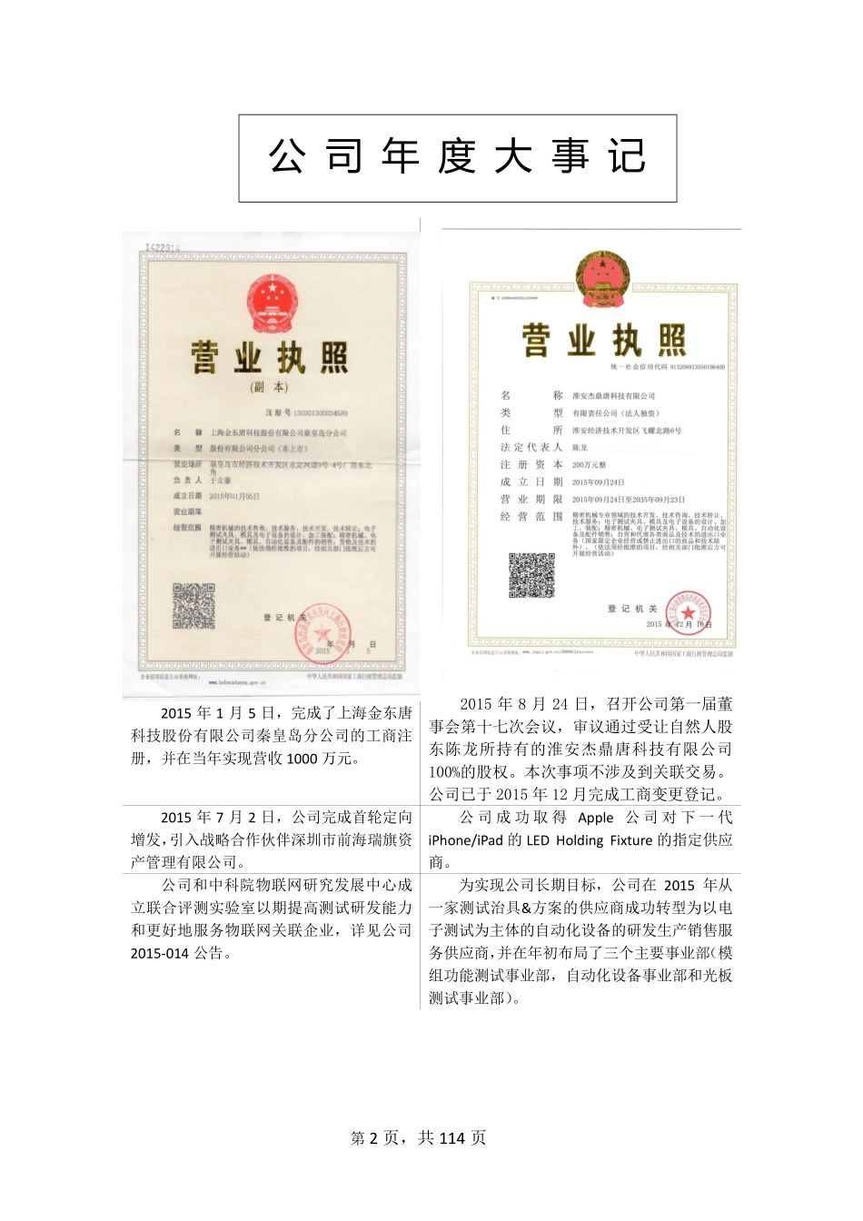 831089_2015_金东唐_2015年年度报告_2016-03-14.pdf_第2页