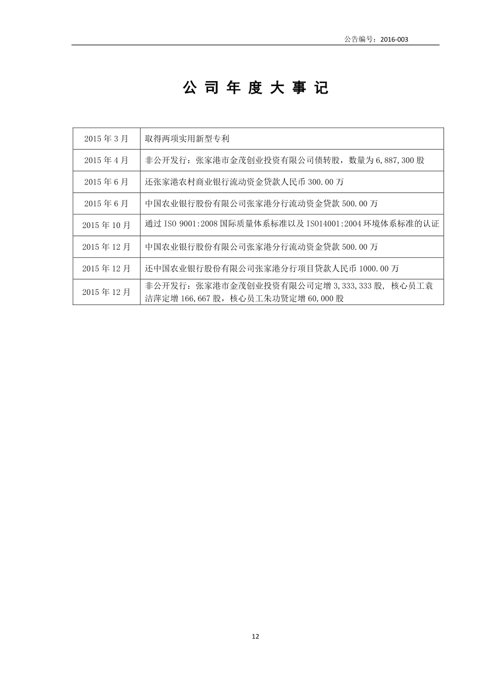831473_2015_江苏科幸_2015年度报告_2016-04-10.pdf_第2页