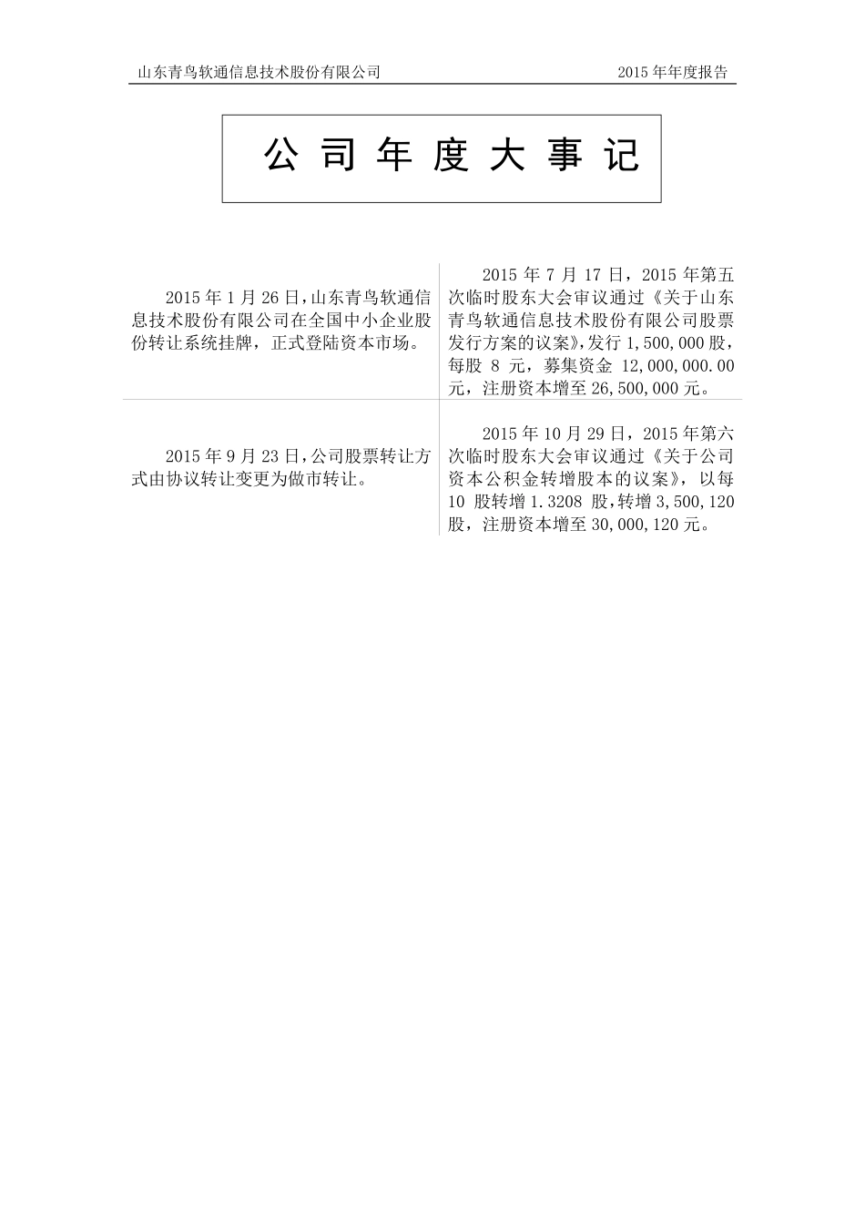 831718_2015_青鸟软通_2015年年度报告_2016-04-18.pdf_第2页