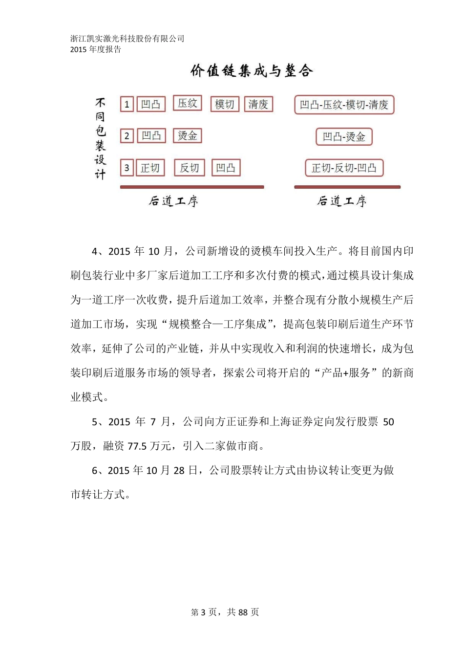 831774_2015_凯实股份_2015年年度报告_2016-03-31.pdf_第3页