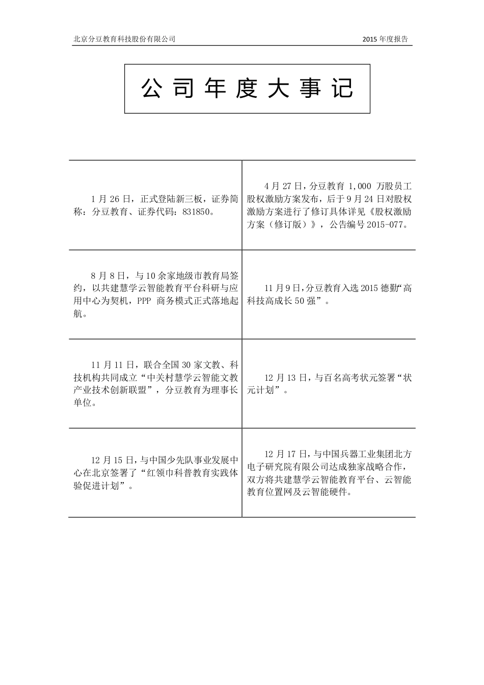 831850_2015_分豆教育_2015年度报告_2016-03-03.pdf_第2页