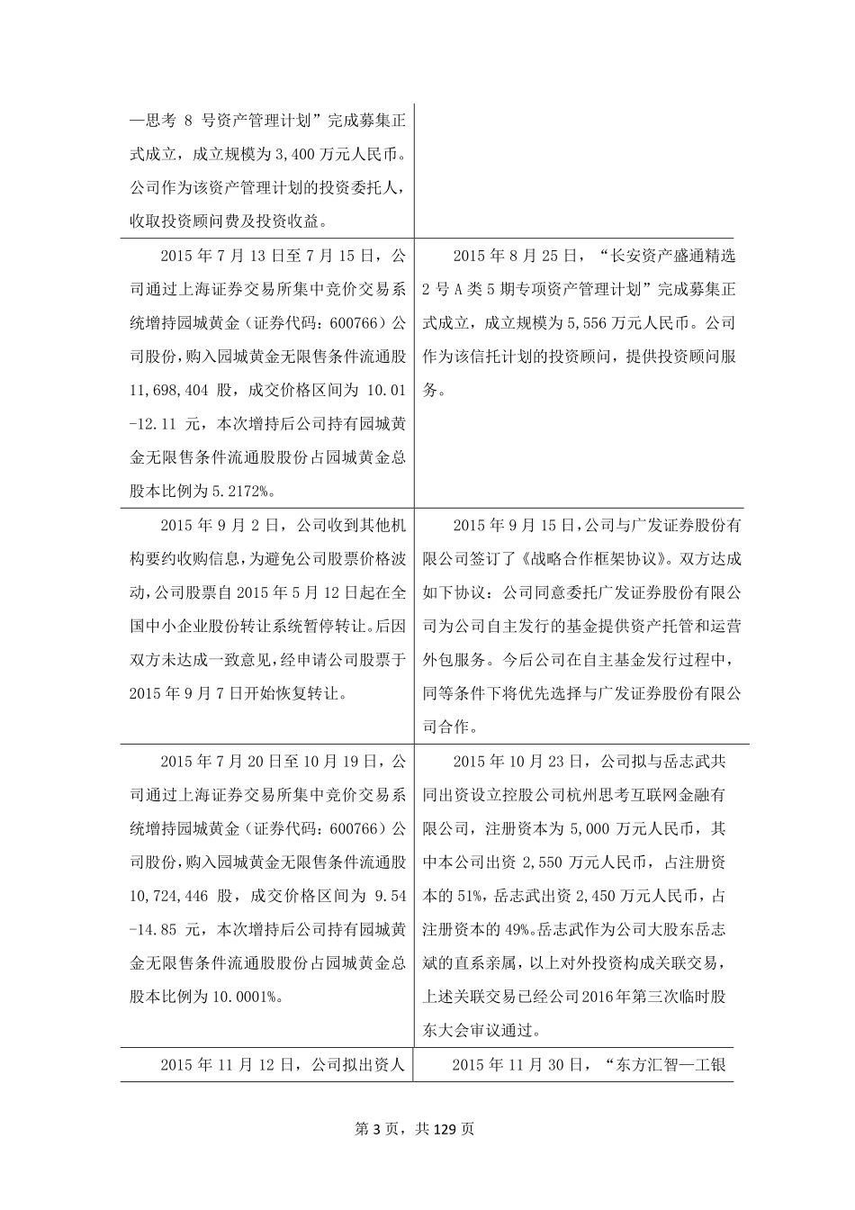 831896_2015_思考投资_2015年年度报告_2016-03-16.pdf_第3页