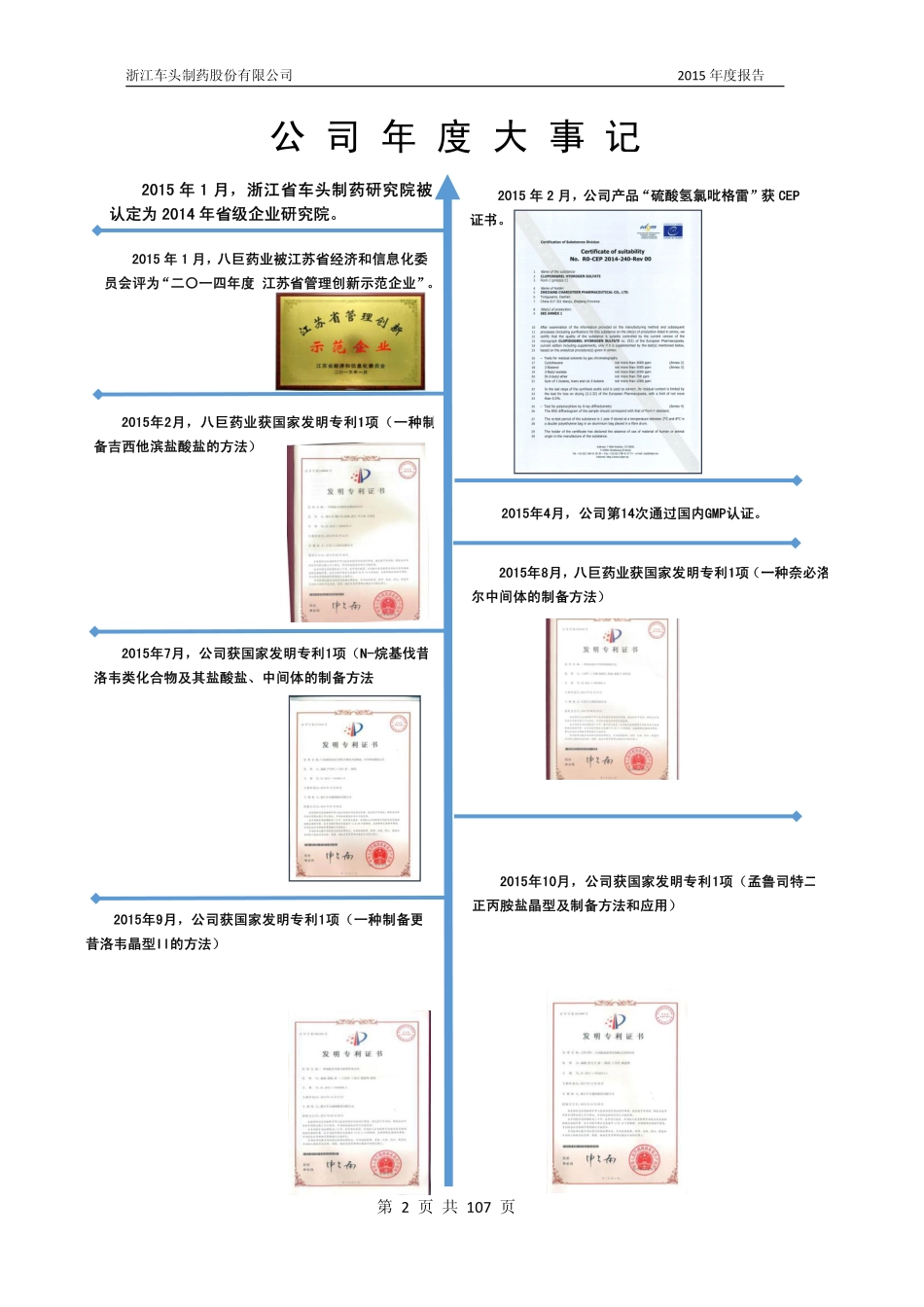 831920_2015_车头制药_2015年年度报告_2016-03-28.pdf_第2页