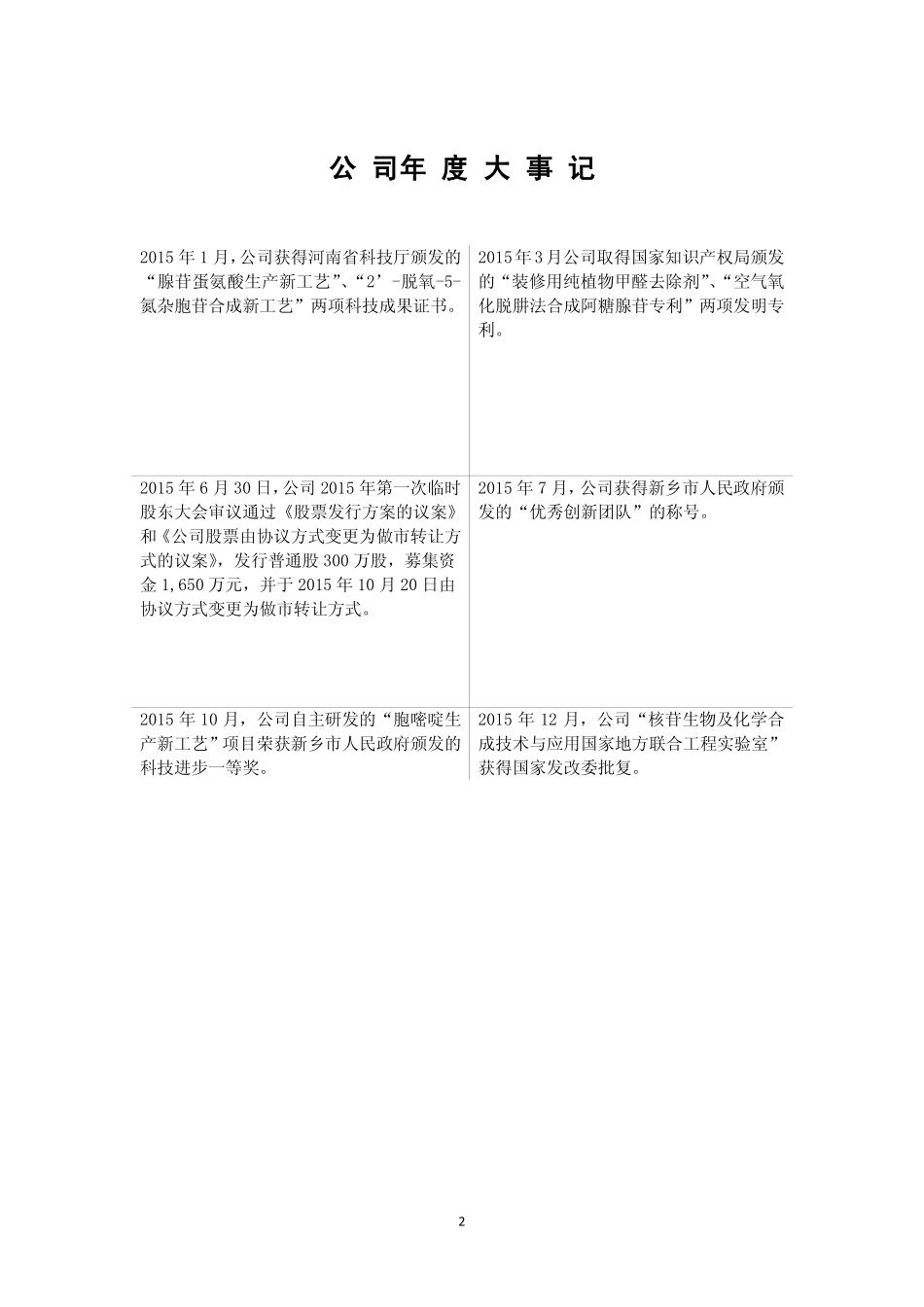 831508_2015_拓新股份_2015年年度报告_2016-04-05.pdf_第2页