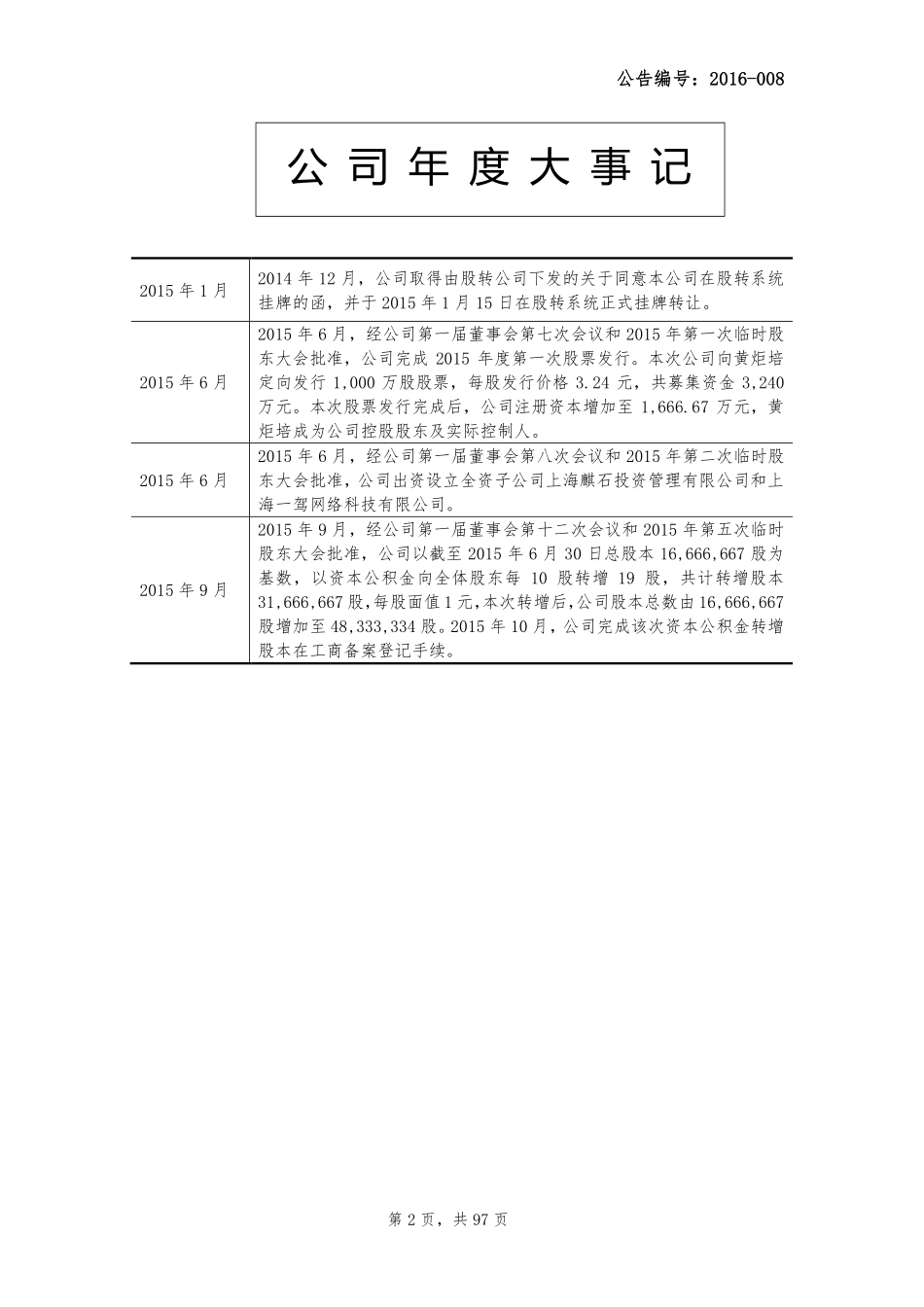 831680_2015_麒润文化_2015年年度报告_2016-03-30.pdf_第2页