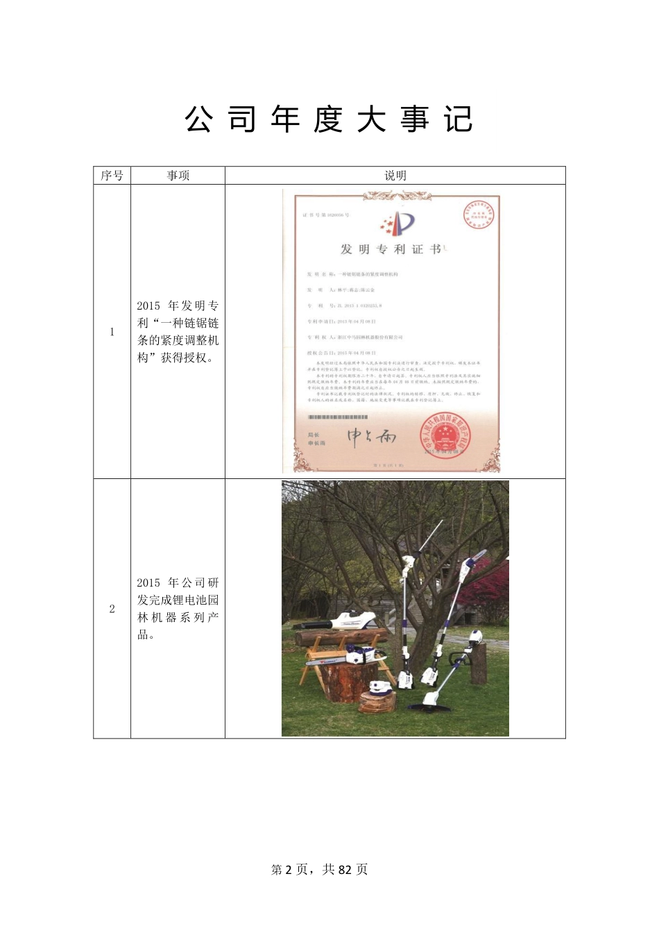 831769_2015_中马园林_2015年年度报告_2016-04-26.pdf_第2页