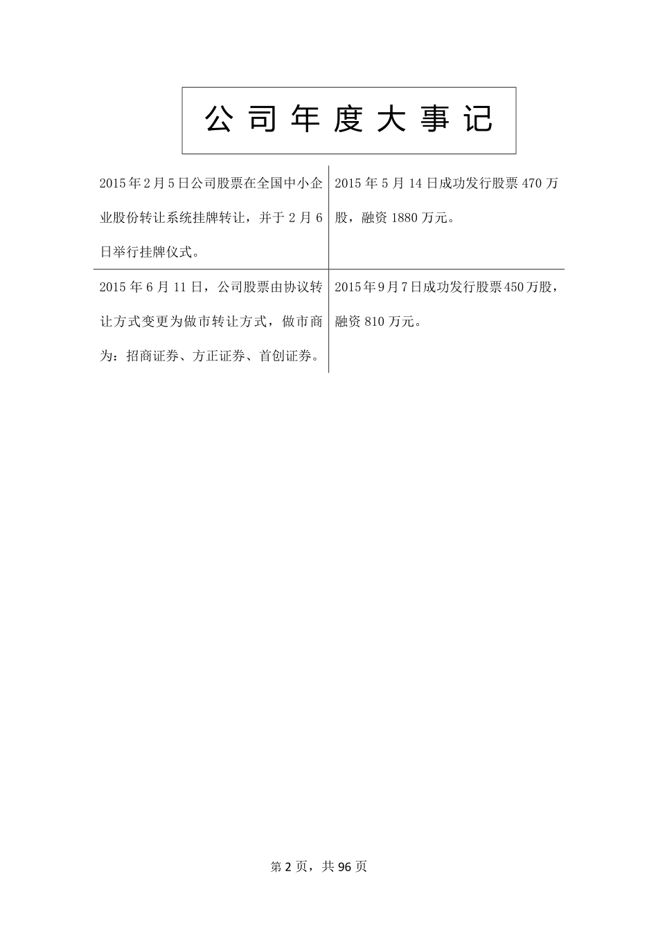 831854_2015_曼克斯_2015年年度报告_2016-04-05.pdf_第2页