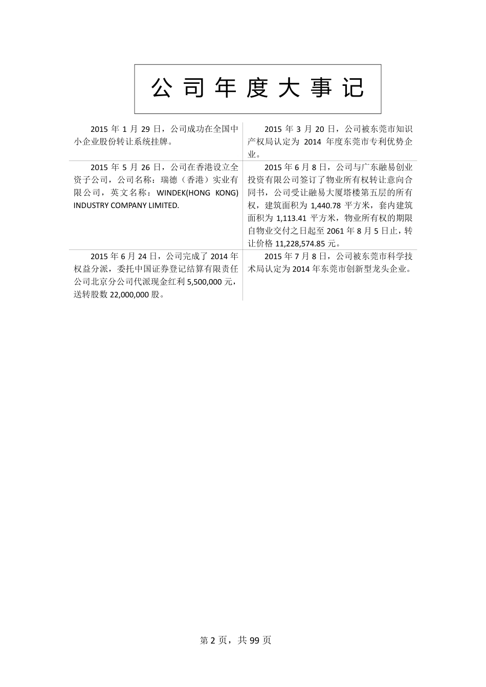 831914_2015_瑞柯科技_2015年年度报告_2016-05-29.pdf_第2页
