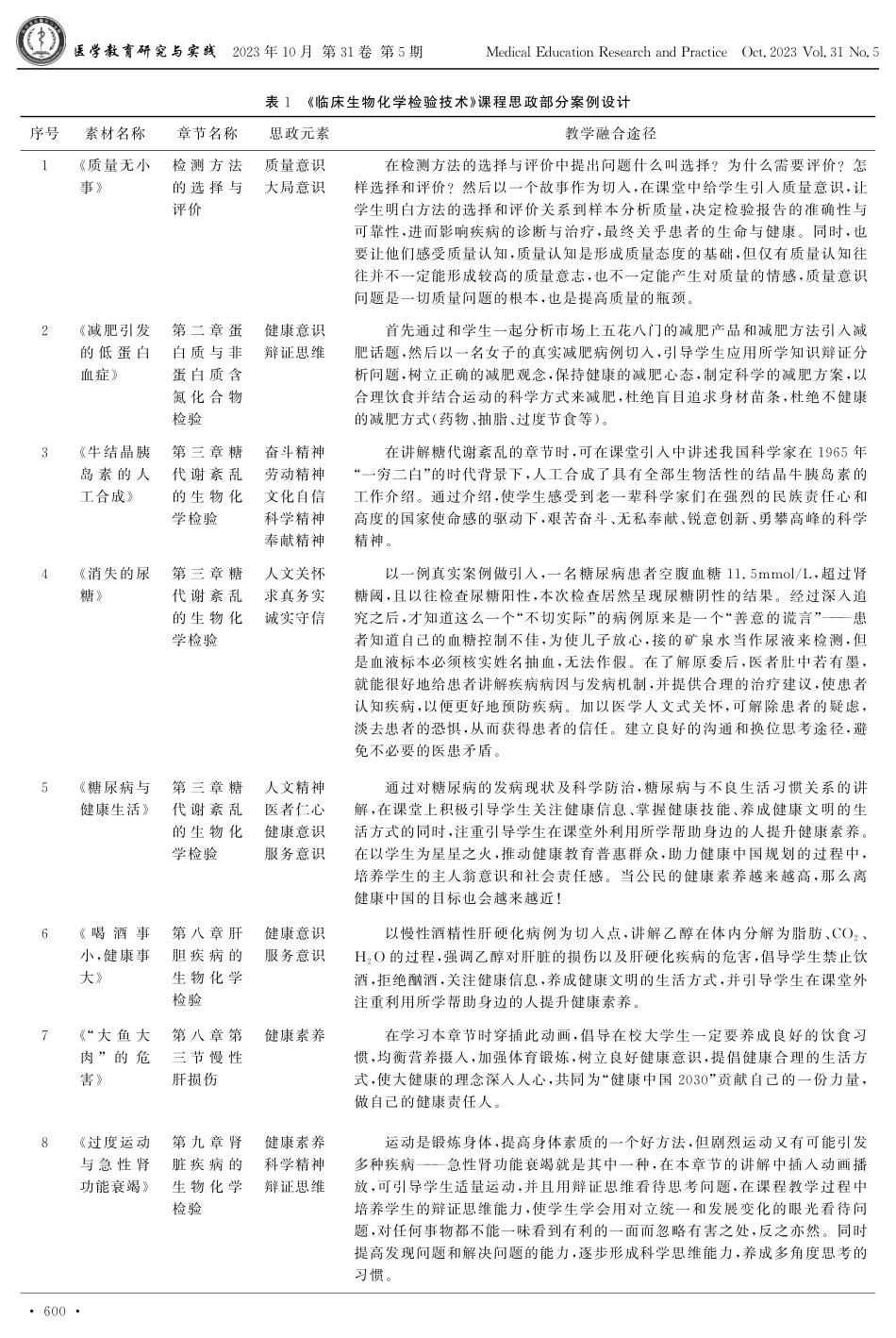 《临床生物化学检验技术》课程思政建设探索.pdf_第3页