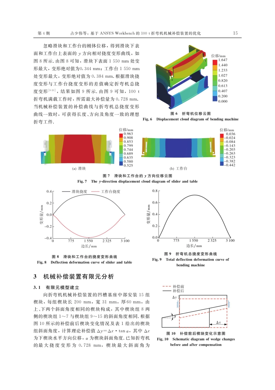 ANSYS Workbench的100 t折弯机机械补偿装置的优化.pdf_第3页